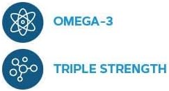 GNC Triple Strength Fish Oil Omega 3 Supplement, 1000mg EPA and DHA, Supports Heart, Brain, Skin, Eye and Joint Health, 30 Softgels