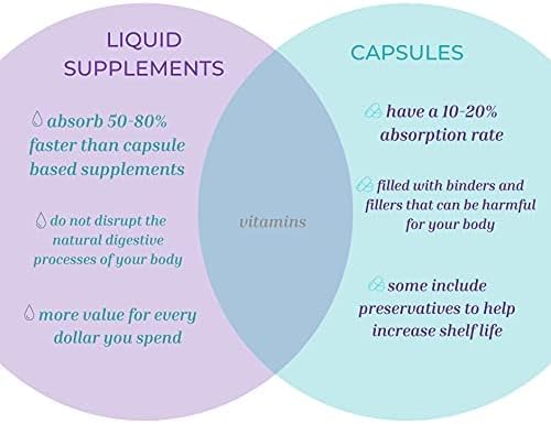 Life Solutions Liquid Folic Acid Supplement – 800 mcg Vitamin B9 per Serving – Berry Flavor, 8 fl oz – Fast Absorption, Prenatal, Heart & Brain Support