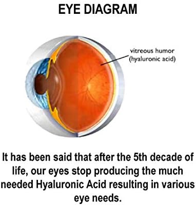 Hyalogic HylaVision Eye Health Supplement - Hyaluronic Acid, Lutein and Zeaxanthin Supplements – Contains Eye Vitamins A, C, E, and Zinc – Soothe Tired Eyes (120 Capsules)