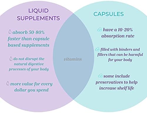 Life Solutions Vitamin B2 - Liquid Dietary Supplement with 50mg Riboflavin Per Serving - Highly Bioavailable, Pharmacist Formulated, Rapid-Sorb Technology for Efficient Nutrient Absorption - 16 fl oz