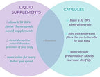 Life Solutions Vitamin B2 - Liquid Dietary Supplement with 50mg Riboflavin Per Serving - Highly Bioavailable, Pharmacist Formulated, Rapid-Sorb Technology for Efficient Nutrient Absorption - 16 fl oz