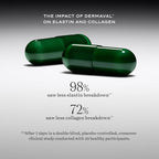 SAKARA Beauty Biome – Daily Synbiotic Supplement for Skin + Gut Health with Probiotic, Dermaval, Vitamins A, D, E, Antioxidants, Prebiotics & Enzymes – for Clear, Radiant, Hydrated Skin – 60 Capsules
