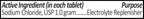Sodium Chloride Tablets 1 Gm, USP Normal Salt Tablets - 100 Tablets (Pack of 3) by CitraGen Pharmaceuticals, Inc.