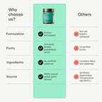 OMRE Spermidine Supplement (10mg of Non-Synthetic Spermidine) - 3rd-Party Tested 1000mg Wheat Germ Extract Standardized to No Less Than 1% - 10mg of Natural Spermidine per Serving