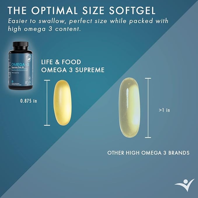 Omega-3 Supreme Fish Oil 1400 mg. MSC Certified +75% Omega-3s 1050 mg, 644/336, NO Fish-Burps & Improved Absorption | Molecular Distilled, Mercury/PCB/Toxin Tested (90 Count (S))