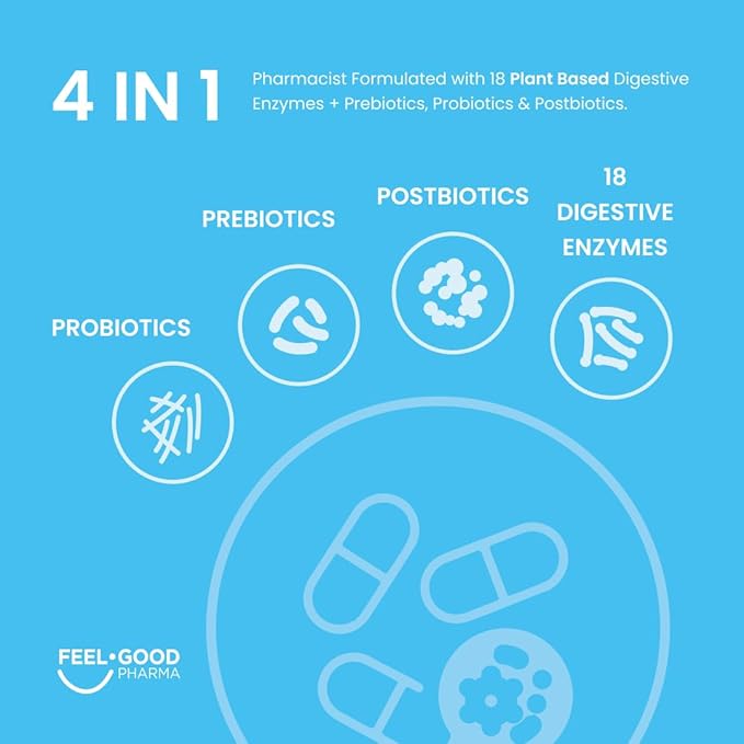 Feel Good Digestive Enzymes 4-in-1 Synbiotic+ – with Prebiotics, Probiotics & Postbiotics – Gut Health, Digestion & Bloating Relief – Pharmacist Formulated for Adults