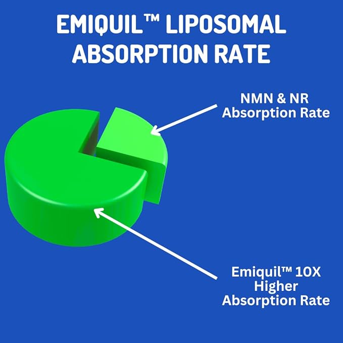 BioImmune Emiquil™ Liposomal NMNH, 500mg 60 Capsules NAD Supplement (NMN Alternative) 10X NAD+ Levels for Anti-Aging
