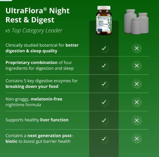Metagenics UltraFlora Night Rest & Digest Postbiotic - Postbiotic Capsules - Digestive Enzymes & Botanical Extracts - Nighttime Formula to Support Gut-Brain Connection & Restful Sleep - 30 Capsules
