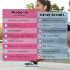 Probonix Humarian Liquid Probiotics for Women - 12-Strain Probiotic Drops to Fortify Women’s Gut Health, Vaginal Health, Immunity and Overall Wellness - 30-Day Supply - Delicious Grape Flavor