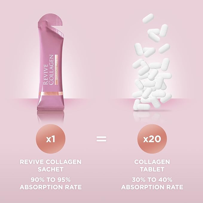 Revive Collagen Enhanced Plus Premium Liquid Marine Collagen Drink Supplement – 22 Fluid Ounces, Tropical Flavor, 10,000mg of Collagen per Shot, 14 Servings, Liquid Collagen for Women and Men