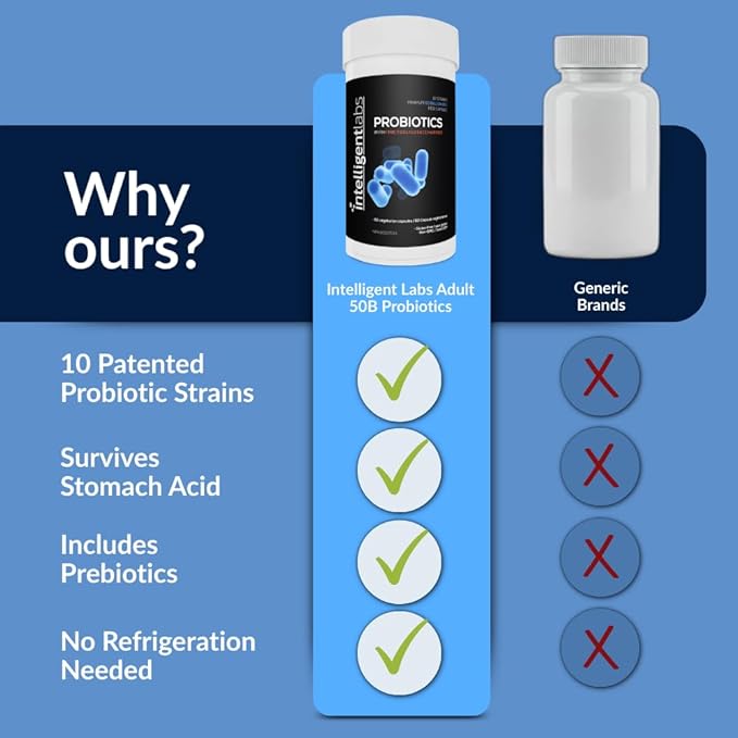 Intelligent Labs Probiotic 50 Billion CFU with Prebiotics, PHGG & FOS, No Refrigeration Needed, Once Daily, 10x Effectiveness, 60-Day Supply, Third-Party Verified