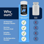 Intelligent Labs Probiotic 50 Billion CFU with Prebiotics, PHGG & FOS, No Refrigeration Needed, Once Daily, 10x Effectiveness, 60-Day Supply, Third-Party Verified