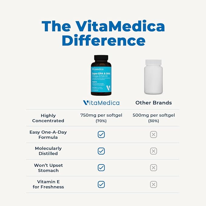 High-Potency, Super EPA/DHA Fish Oil 750mg of Essential Omega-3 Fatty Acids | EPA & DHA | Heart Health, Brain Health, Immune System Health