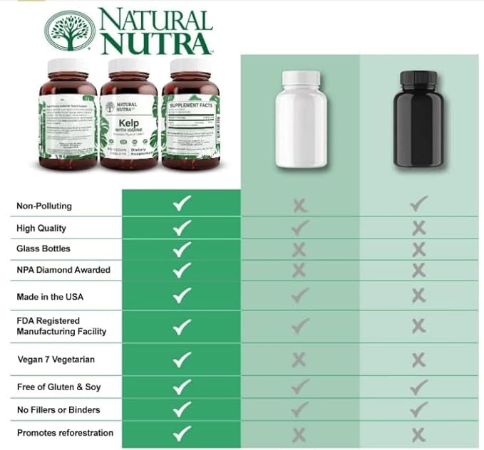 Natural Nutra Kelp Iodine with Potassium Iodide - Thyroid Support Supplement - Immune Strength & Metabolism Balance - Vegan Sea Kelp for Wellness - 225 mcg Iodine - 100 Tablets