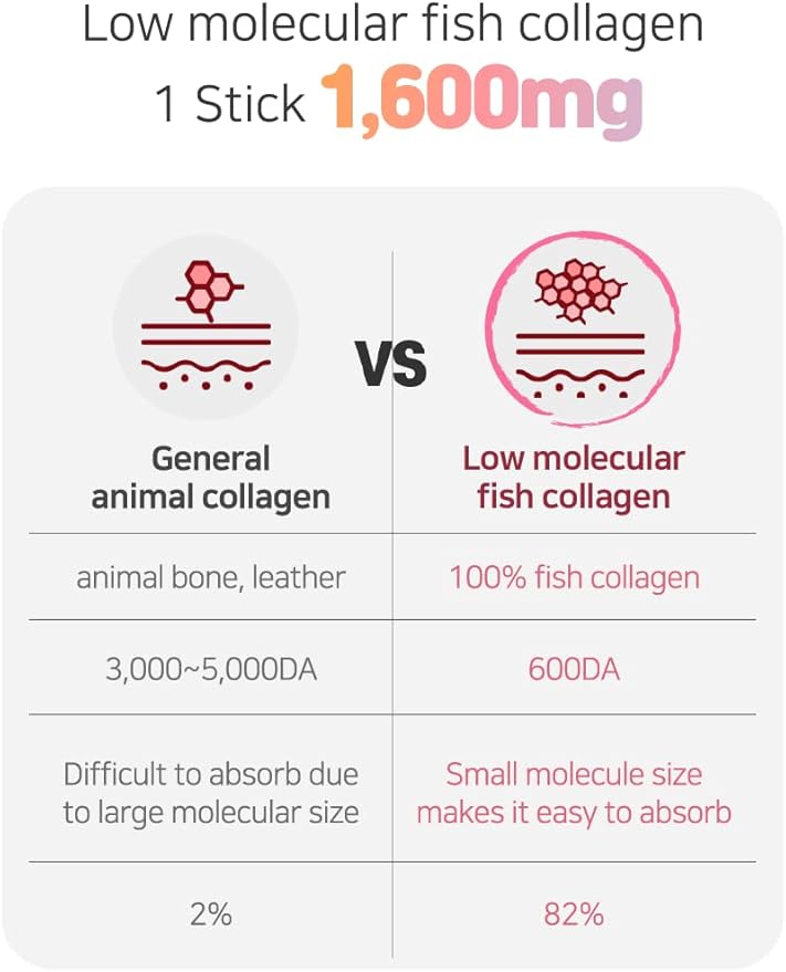 3 Flavor Mix Collagen Jelly Stick 20g * 15 Stick 1,600mg Low Molecular Fish Collagen