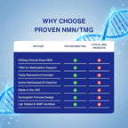 Gaspari Nutrition NMN & TMG Supplement USA