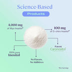 B-FIT Inositol Supplement for Women - Myo & D-Chiro Inositol 40:1 for Optimal Hormonal Balance & Ovulation Support - 60 Servings - 2-Month Supply