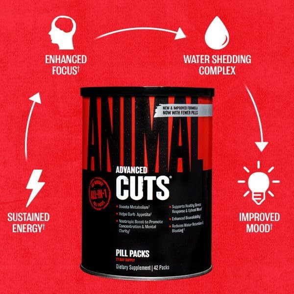 Animal Cuts Thermogenic Fat Burner - Weight Loss Pills for Women and Men for Metabolism, Energy, Focus, and Nootropic Brain Support with Ketones Appetite Suppressant Diet Pills, 42 Packs