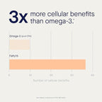 Fatty15 C15:0 Pentadecanoic Acid Supplement The Longevity Nutrient - 180 Vegan Capsules - 3X Cellular Benefits of Fish Oil EPA Omega 3 Supplements - Liver Support & Mitochondrial Health