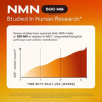 Super NMN Complex - NAD+ Precursor with Resveratrol, TMG, Quercetin & Betaine – Cellular Energy, Metabolism & Cognitive Support – Non-GMO, Lab Tested for Max for Potency for Men and Women