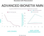 Advanced Bionetix NMN Resveratrol Betaine (TMG) Capsules – NAD⁺ Support Booster for Cellular Energy, Longevity, Metabolic Health Anti Aging Vitality, Advanced Formula Made in USA