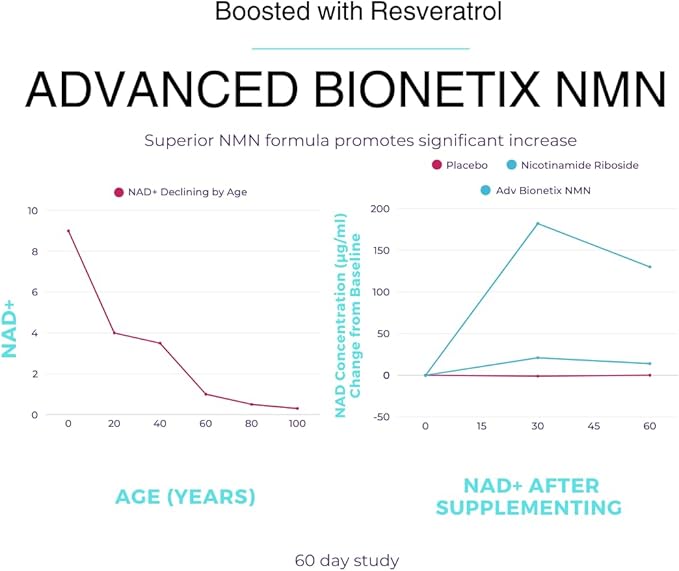 Advanced Bionetix NMN Resveratrol Betaine (TMG) Capsules – NAD⁺ Support Booster for Cellular Energy, Longevity, Metabolic Health Anti Aging Vitality, Advanced Formula Made in USA