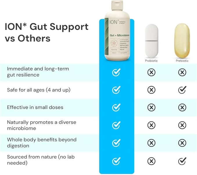 ION* Intelligence of Nature Gut Support Liquid Supplement - Gut & Digestive Health Liquid Drops, Cleanse & Detox with Humic Extract for Women & Men, Adults & Kids 4+ - 8 fl oz (Pack of 1)