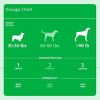 Eicosa3FF SnipCaps Omega 3 Free Fatty Acid Capsules for Dogs - Large, 120 ct