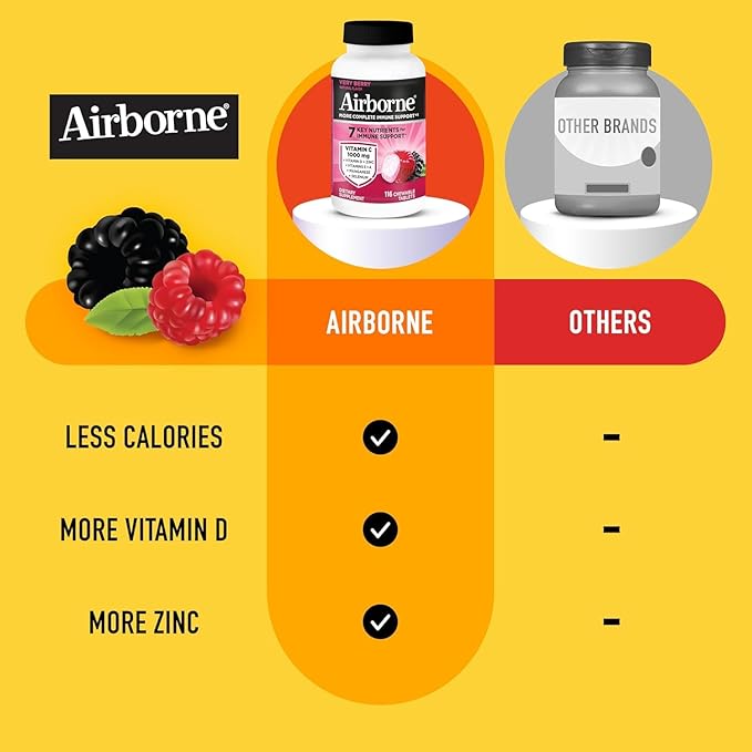 Airborne 1000mg Vitamin C + Zinc Immune Support Supplement Chewable Tablets Powerful Antioxidants Vitamins A C & E, 116 Chewable Tablets, Very Berry Flavor (2 Pack)