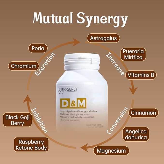 D&M 2 Pack 30 Count Skincare Support Supplement - Helps Digestion and Energy Production Maintains a Healthy Body Improves Skin Quality with Folic Acid, Vitamin B1, B2, B7