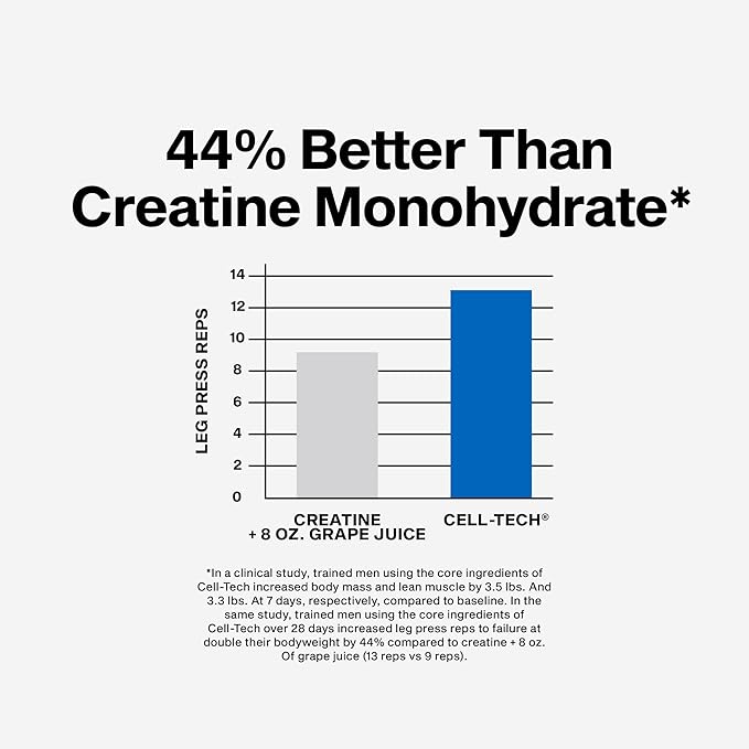 MuscleTech Creatine Monohydrate Powder Cell-Tech Creatine Post Workout Recovery Drink Muscle Builder For Men & Women Muscle Building Supplements Fruit Punch, 2.90 lbs (27 Serv)