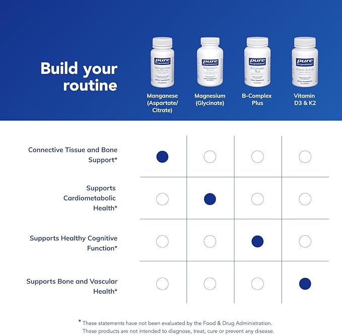 Pure Encapsulations Manganese (Aspartate/Citrate) | Hypoallergenic Trace Mineral Supplement for Connective Tissue and Bones | 60 Capsules