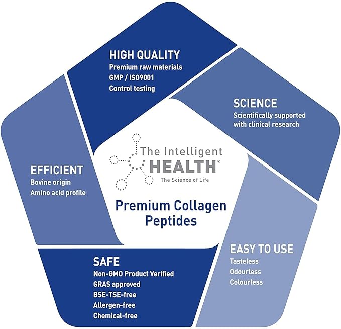 The Intelligent Health Hydrolysed Collagen Powder (Bovine) - High Protein Grass Fed Unflavoured Peptides - Collagen Supplements for Women | Gluten Free, Paleo & Keto Friendly (2Kg)