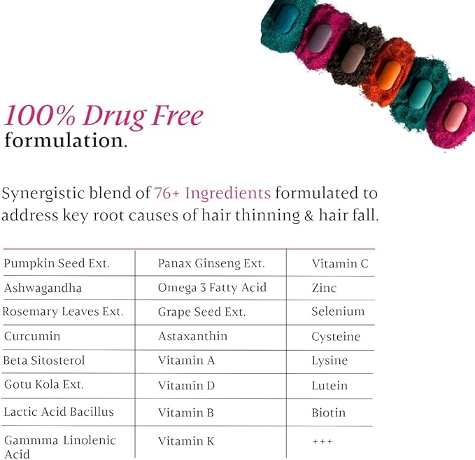Women's Hair Growth Tablets - Biotin, DHT Blockers, Vitamins - Promotes Thick Hair, Balances Hormones - 1 Month 24 Count (Pack of 1) White