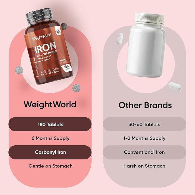 WeightWorld Iron Supplement 65mg - with Vitamin C 125mg - 180 Tablets (6 Months Supply) - Gentle Carbonyl Iron Supplement for Women & Men - Energy Booster & Blood Heath - Vegan, Non-GMO & Gluten-Free