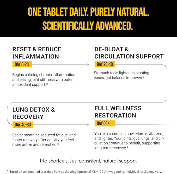 The Wellness Project Turmeric Curcumin with Curcuwin Ultra+ 250mg | Supports Joint, Muscle & Lung Health | for Mobility & Recovery | for Women & Men | 60 Tablets – 2 Month Supply (Pack of 2)