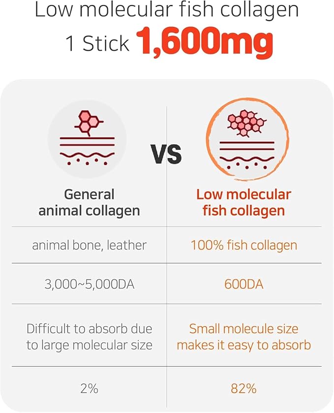 ABC Juice Collagen Jelly Stick 20g * 15 Stick 1,600mg Low Molecular Fish Collagen