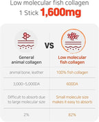 ABC Juice Collagen Jelly Stick 20g * 15 Stick 1,600mg Low Molecular Fish Collagen