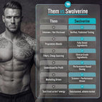 Swolverine® Magnesium Bisglycinate 200mg – TRAACS® Chelated Magnesium from Albion® | Highly Absorbable, Gentle on Stomach (30 Servings)