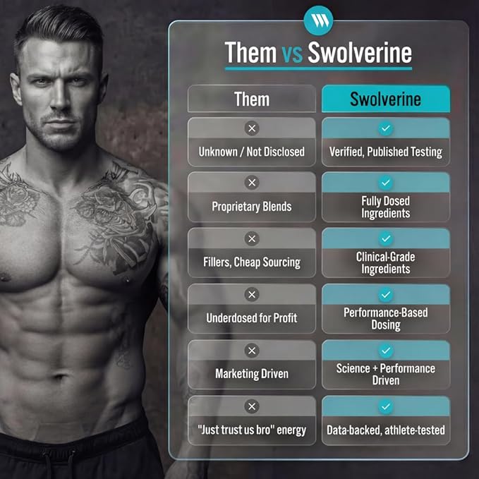 Swolverine Vitamin D3 | Healthy Muscle Function, Bone Health, Immune Support, Mood Support, 10000 IU Encapsulated in Olive Oil for Optimal Absorption (30 Soft Gels)