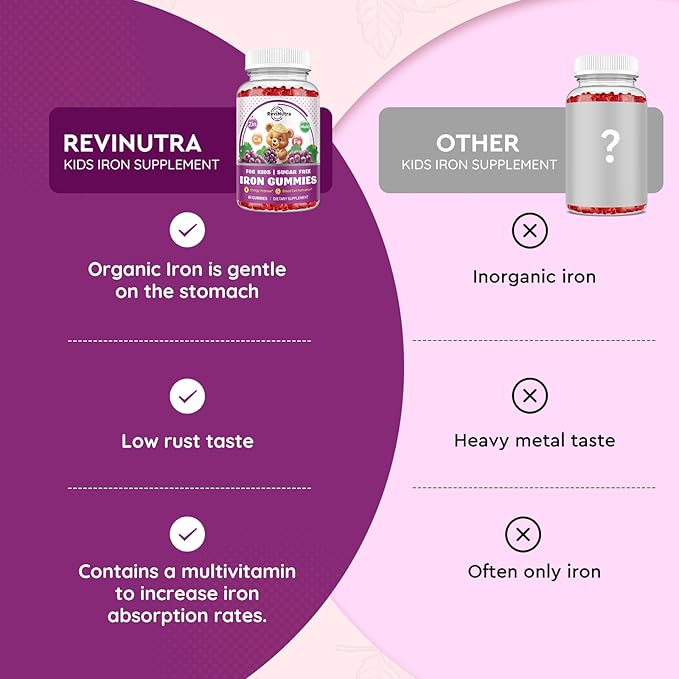 Iron Supplement Gummies for Kids - with Calcium, Zinc, Kids Multivitamin with Iron Gummies - Immune Support, Blood Builder & Energy Support for Iron Deficiency, Anemia, Vegan - 60 Count Grape Flavor