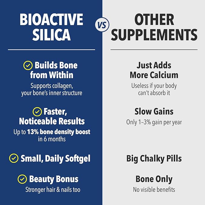 LABO Nutrition Bioactive Silica | Vegan Support for Strong Joint, Bones & Healthy Collagen Production, Glowing Skin, Strong Hair & Nails | 99% Purity Rice-Derived Silica Supplement, 30 Vegan Softgel