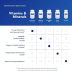 Pure Encapsulations PureGenomics B-Complex - Broad Spectrum B Vitamin Support for Genetic Expression, Cellular Function, Hormone Production & Energy Metabolism* - with Vitamin B12 & B6-120 Capsules