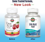 KAL Uric Acid Flush, Joint Health Supplement with Tart Cherry Extract, Celery Seed and Turmeric Extract, Joint Comfort and Mobility Support, Lab Verified, 60-Day Guarantee, 30 Servings, 60 VegCaps