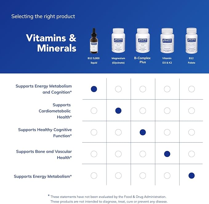 Pure Encapsulations B12 5,000 Liquid - Vitamin B12 Methylcobalamin Supplement to Support Energy, Nerve Health, Cognitive Function & Blood Cells* - Liquid Drops - 1 Fl Oz