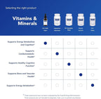 Pure Encapsulations B12 5,000 Liquid - Vitamin B12 Methylcobalamin Supplement to Support Energy, Nerve Health, Cognitive Function & Blood Cells* - Liquid Drops - 1 Fl Oz
