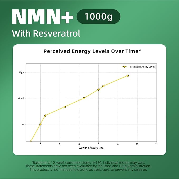 NAD+ Supplement with Nicotinamide Riboside & Resveratrol 1000mg - NAD Resveratrol Supplement for Men and Women - NMN Alternative Anti-Aging, Cellular Energy - 90 Caps