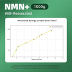 NAD+ Supplement with Nicotinamide Riboside & Resveratrol 1000mg - NAD Resveratrol Supplement for Men and Women - NMN Alternative Anti-Aging, Cellular Energy - 90 Caps
