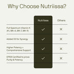 Nutriissa Full-Spectrum Vitamin K 6200 mcg – K1, K2 (MK-4, MK-7, MK-9) with Vitamin D3 – Bone & Heart Health – EPEB Certified for Purity & Potency – 60 Capsules