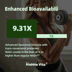 Liposomal NAD+ with Resveratrol - NMNH Supplement Alternative - High Purity NAD Supplement for Anti-Aging, Energy, Focus - 60 Capsules